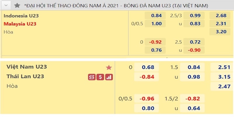 Danh sách 6 thể loại kèo nhà cái 33win